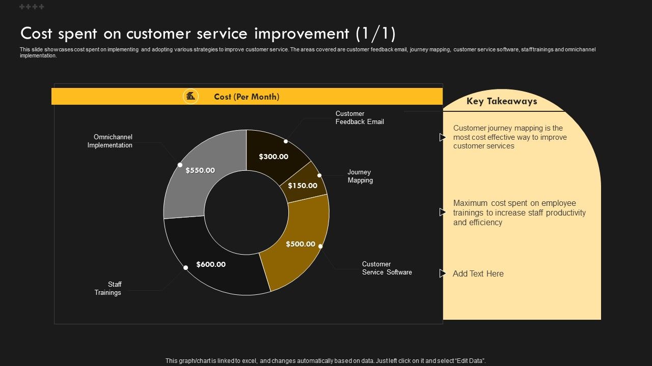Service_Improvement_Techniques_For_Client_Retention_Cost_Spent_On_Customer_Service_Improvement_Clipart_PDF_Slide_1.jpg