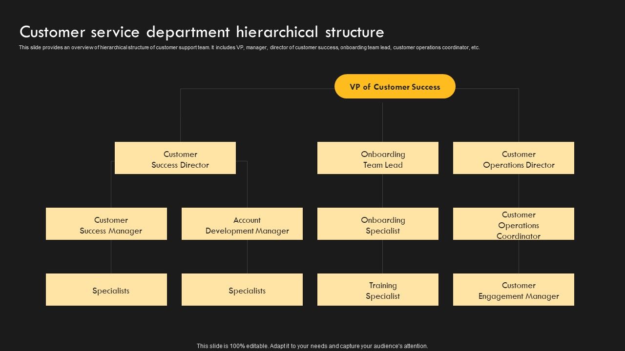 Service_Improvement_Techniques_For_Client_Retention_Customer_Service_Department_Hierarchical_Professional_PDF_Slide_1.jpg
