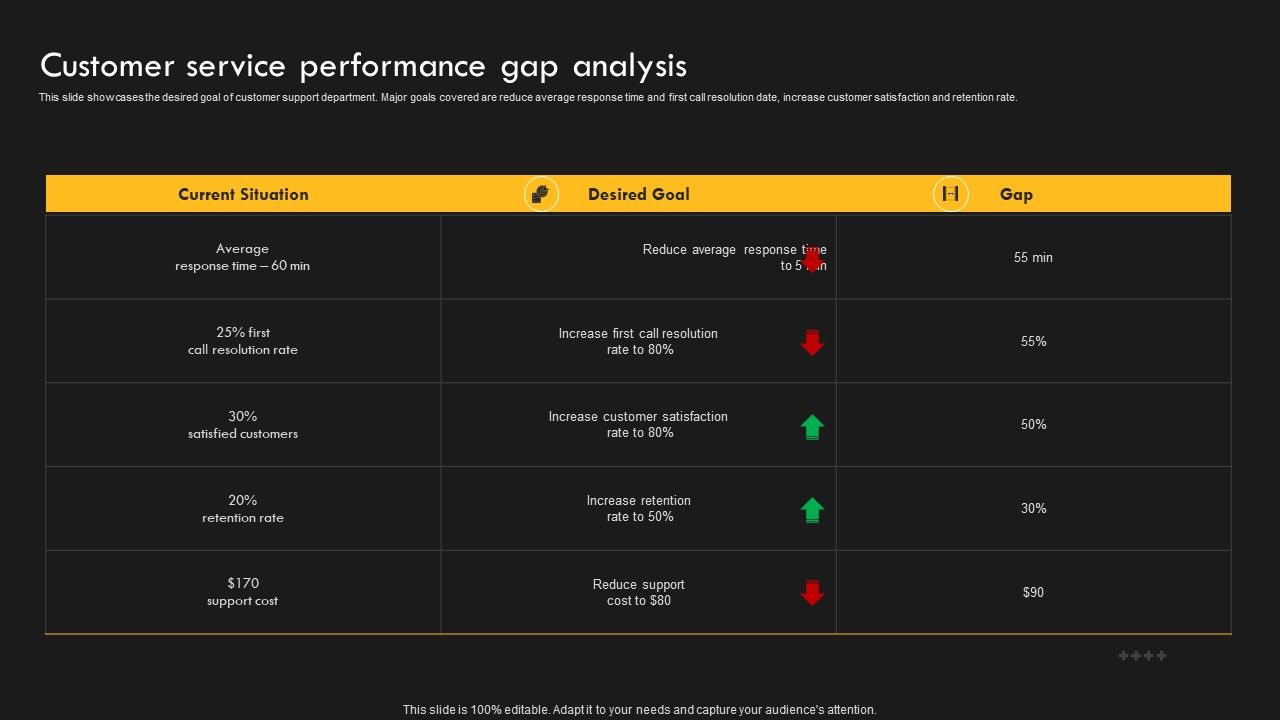 Service_Improvement_Techniques_For_Client_Retention_Customer_Service_Performance_Gap_Analysis_Microsoft_PDF_Slide_1.jpg