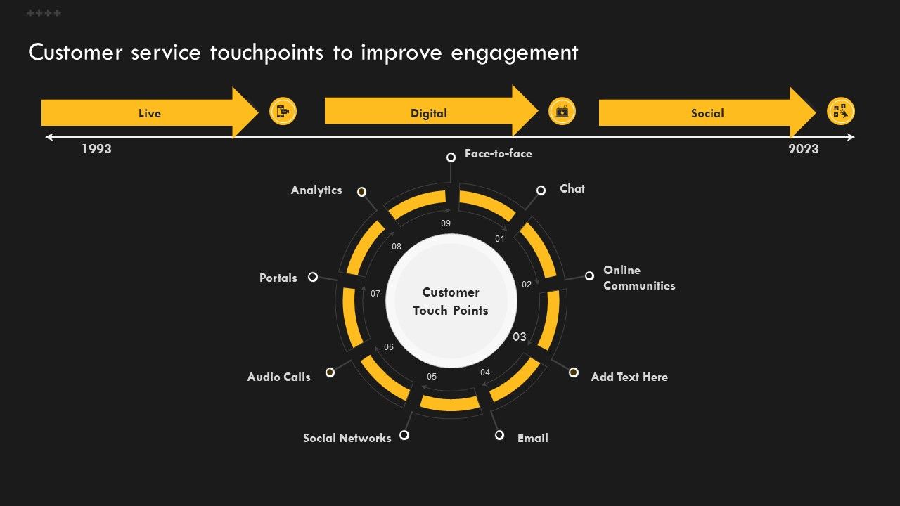 Service_Improvement_Techniques_For_Client_Retention_Customer_Service_Touchpoints_To_Improve_Formats_PDF_Slide_1.jpg
