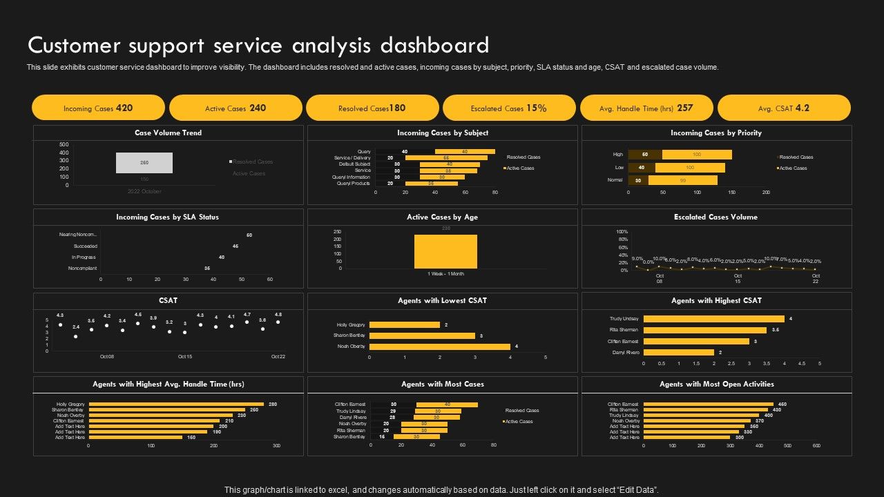 Service_Improvement_Techniques_For_Client_Retention_Customer_Support_Service_Analysis_Dashboard_Ideas_PDF_Slide_1.jpg