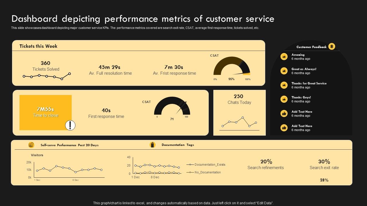 Service_Improvement_Techniques_For_Client_Retention_Dashboard_Depicting_Performance_Metrics_Diagrams_PDF_Slide_1.jpg