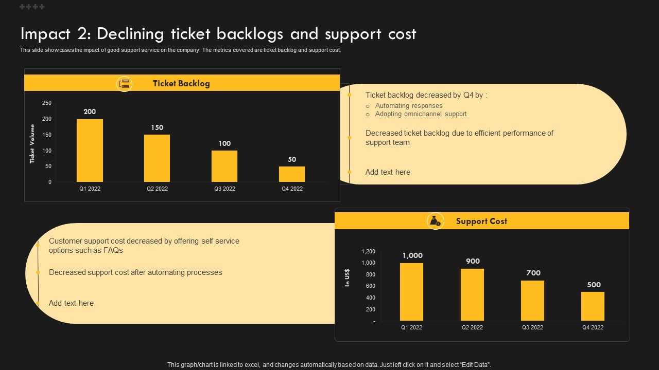 Service_Improvement_Techniques_For_Client_Retention_Impact_2_Declining_Ticket_Backlogs_And_Support_Diagrams_PDF_Slide_1.jpg