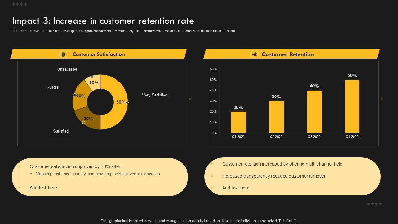 Service_Improvement_Techniques_For_Client_Retention_Impact_3_Increase_In_Customer_Retention_Rate_Themes_PDF_Slide_1.jpg