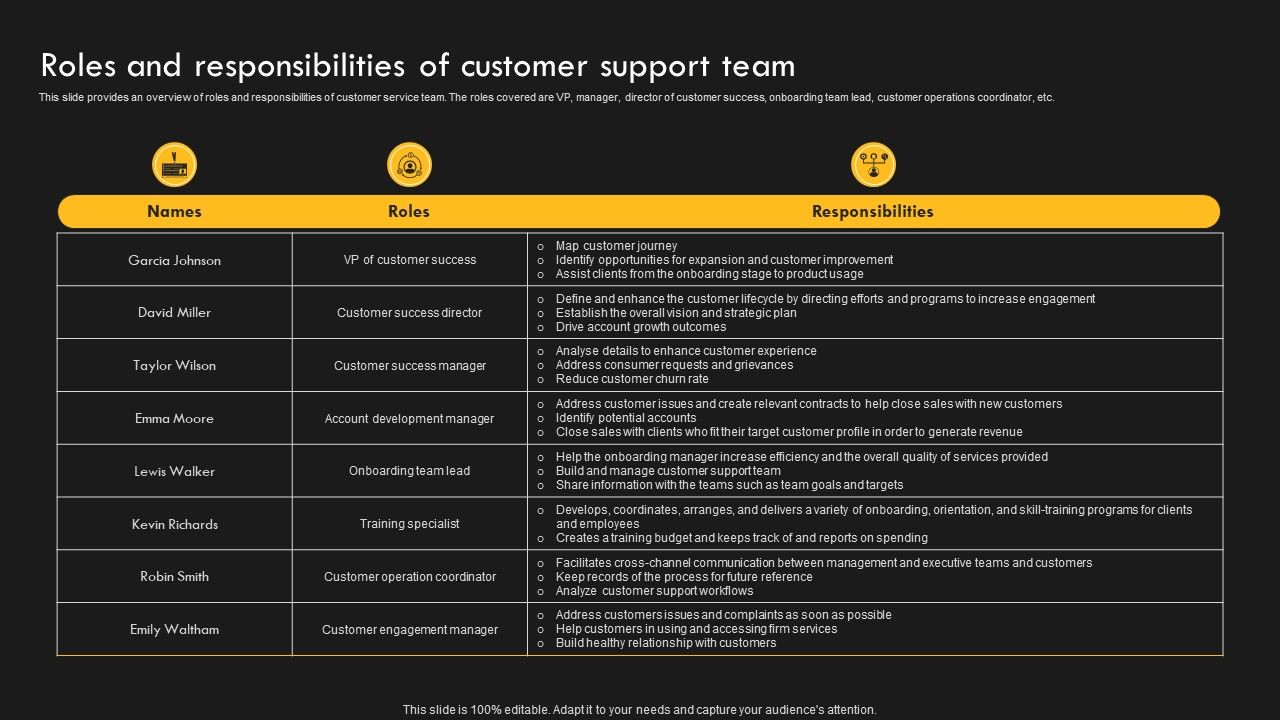 Service_Improvement_Techniques_For_Client_Retention_Roles_And_Responsibilities_Of_Customer_Support_Team_Information_PDF_Slide_1.jpg