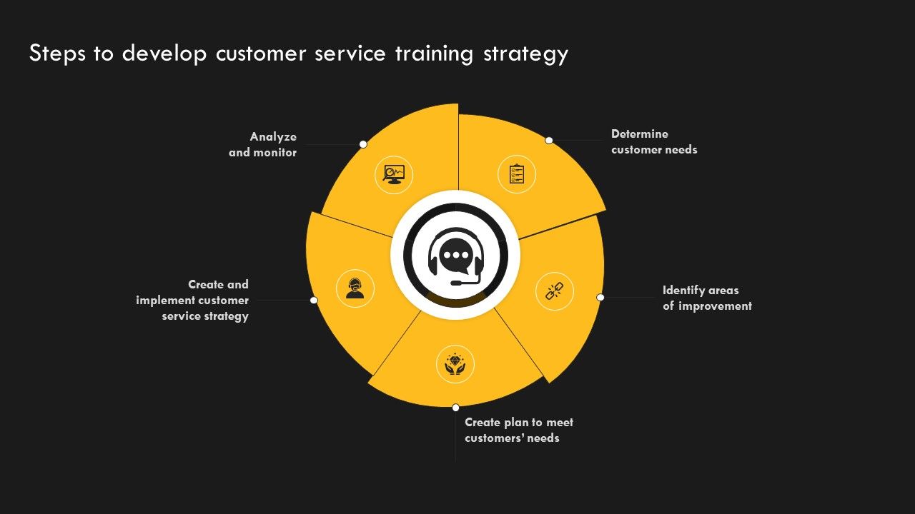 Service_Improvement_Techniques_For_Client_Retention_Steps_To_Develop_Customer_Service_Training_Strategy_Brochure_PDF_Slide_1.jpg