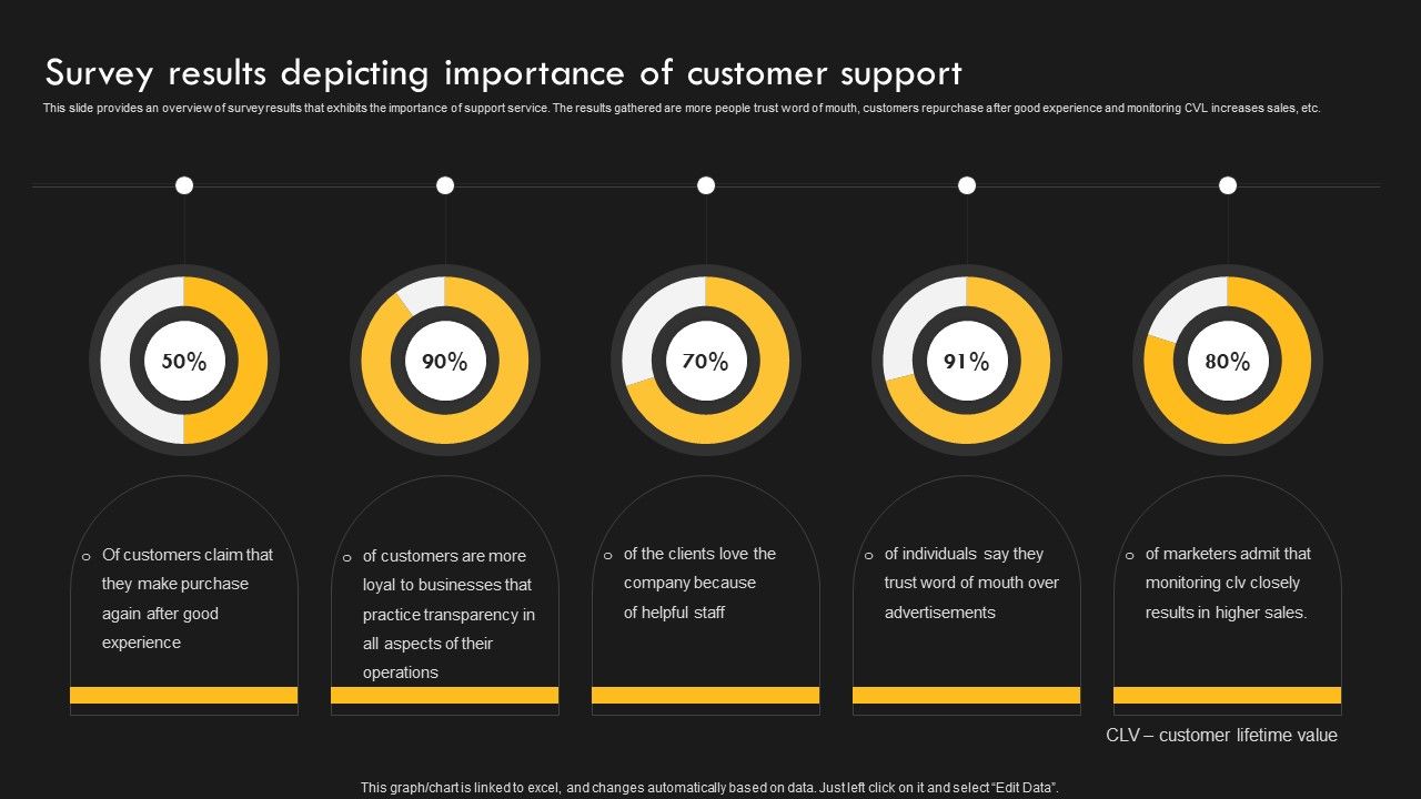 Service_Improvement_Techniques_For_Client_Retention_Survey_Results_Depicting_Importance_Of_Customer_Graphics_PDF_Slide_1.jpg
