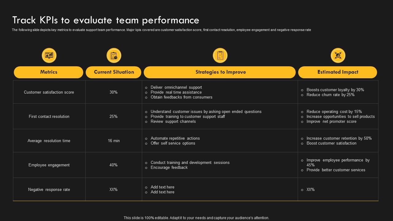Service_Improvement_Techniques_For_Client_Retention_Track_Kpis_To_Evaluate_Team_Performance_Template_PDF_Slide_1.jpg