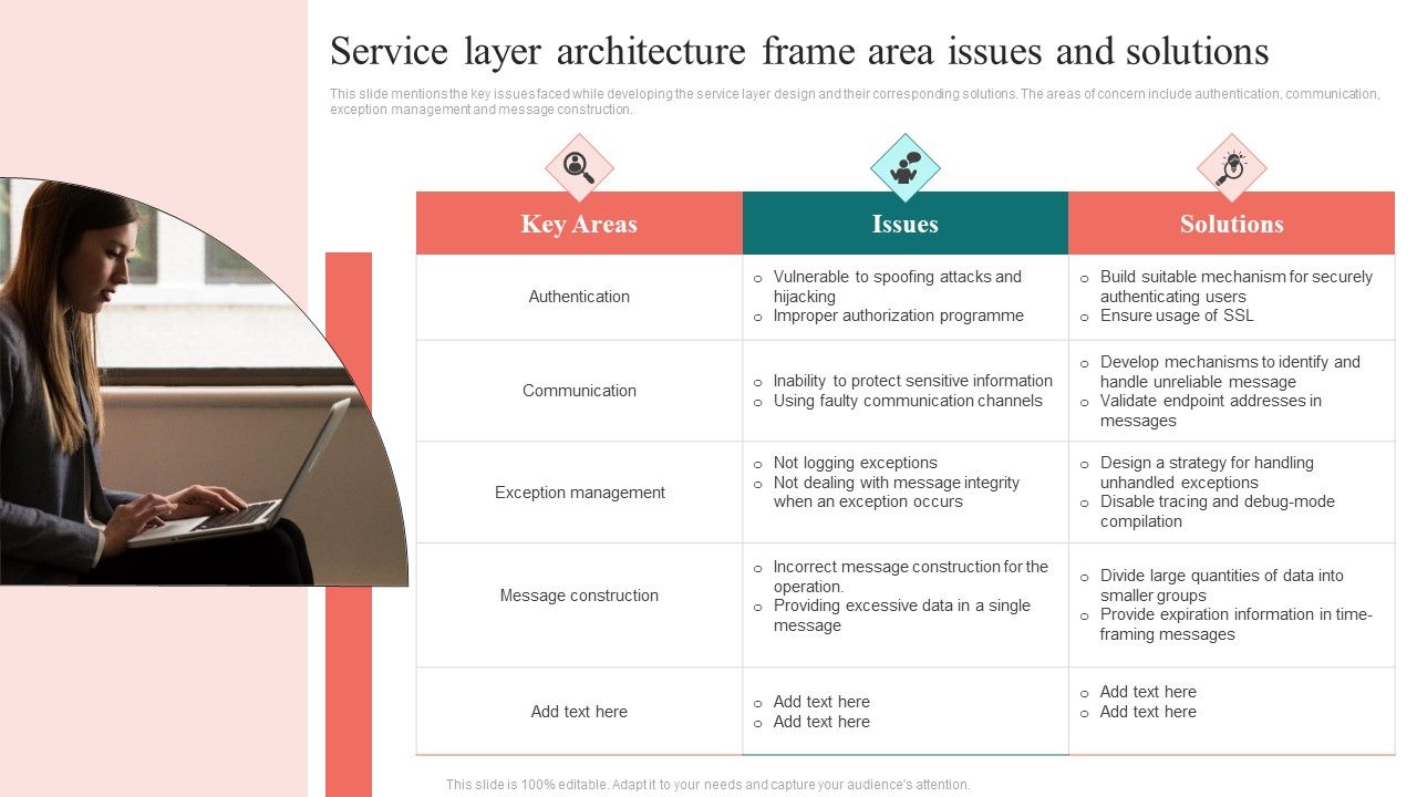 Service_Layer_Architecture_Frame_Area_Issues_And_Solutions_Information_PDF_Slide_1.jpg