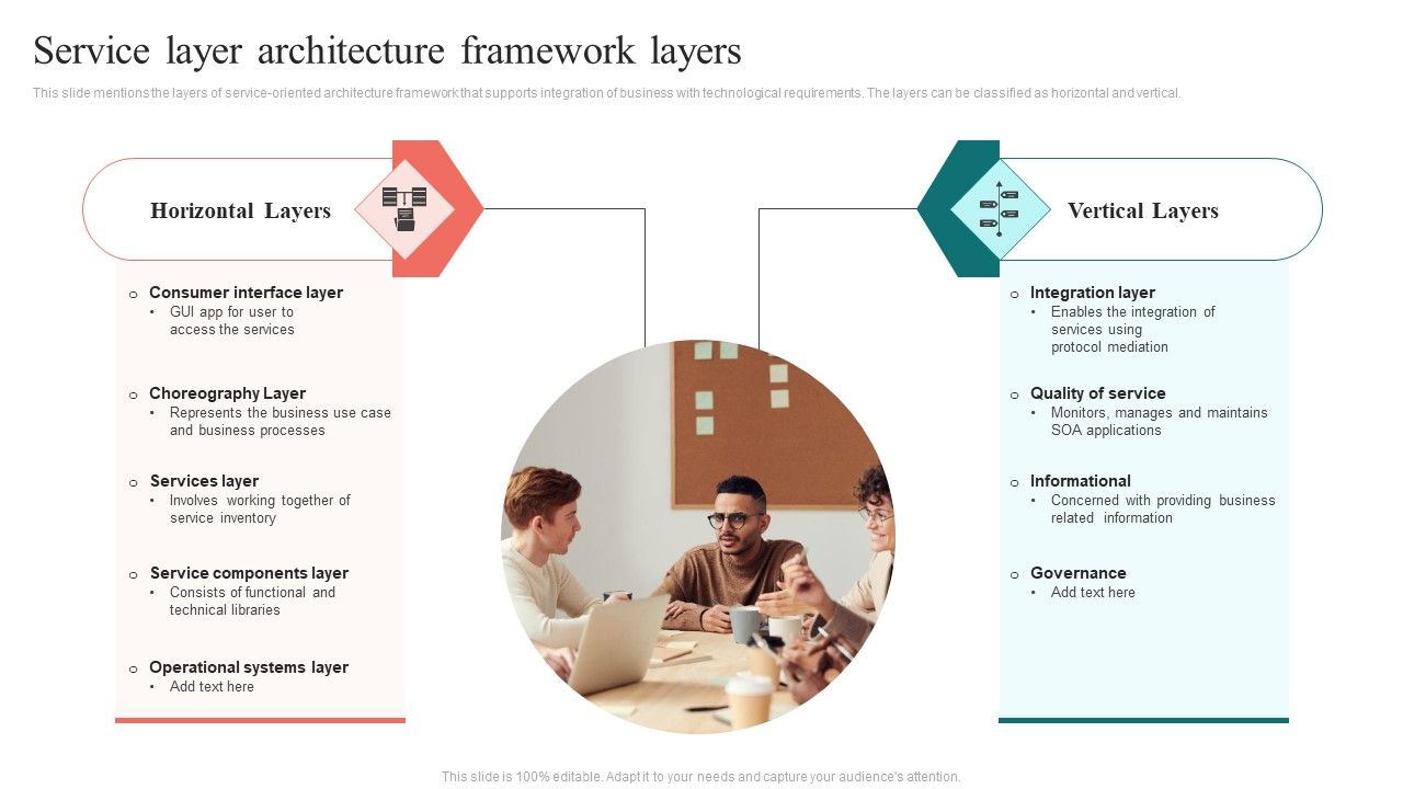 Service_Layer_Architecture_Framework_Layers_Professional_PDF_Slide_1.jpg