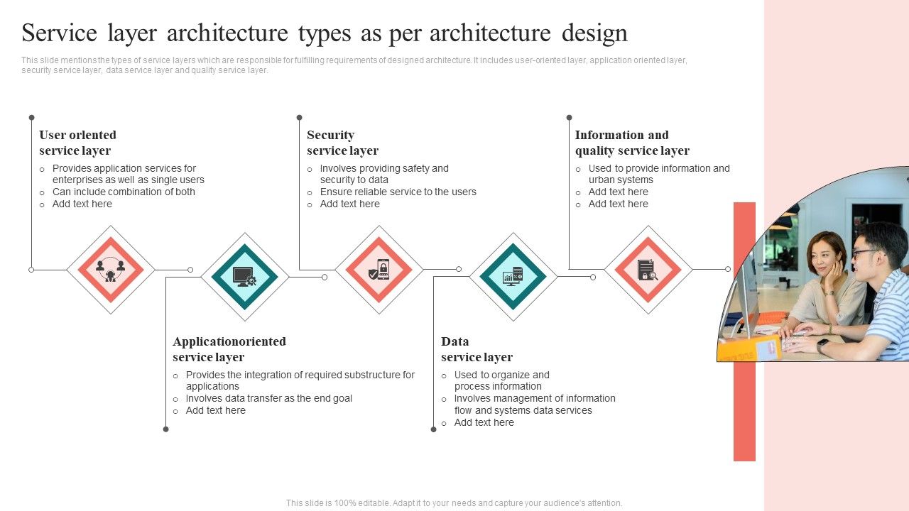 Service_Layer_Architecture_Types_As_Per_Architecture_Design_Elements_PDF_Slide_1.jpg