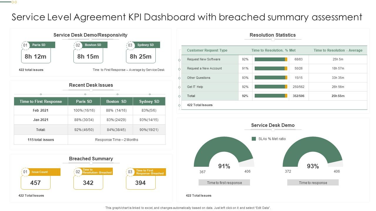 Service_Level_Agreement_KPI_Dashboard_With_Breached_Summary_Assessment_Professional_PDF_Slide_1.jpg