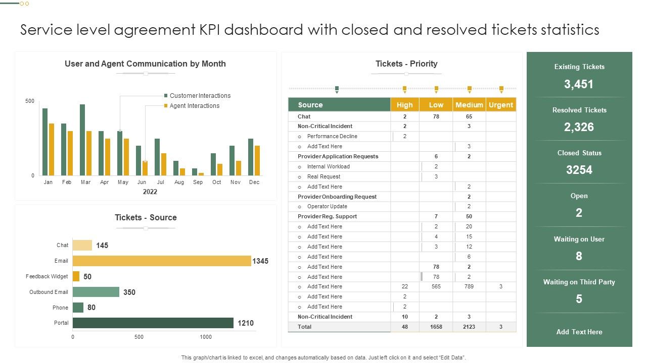 Service_Level_Agreement_KPI_Dashboard_With_Closed_And_Resolved_Tickets_Statistics_Inspiration_PDF_Slide_1.jpg