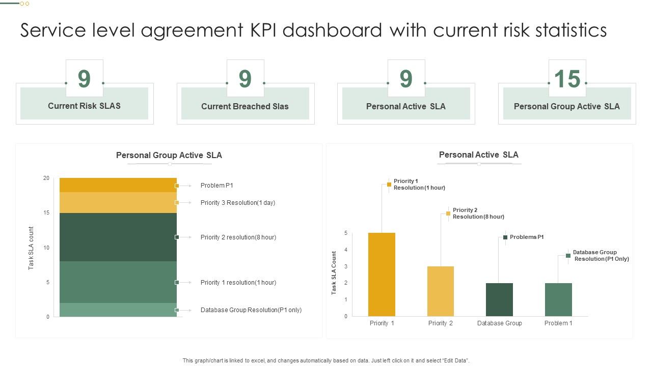 Service_Level_Agreement_KPI_Dashboard_With_Current_Risk_Statistics_Topics_PDF_Slide_1.jpg