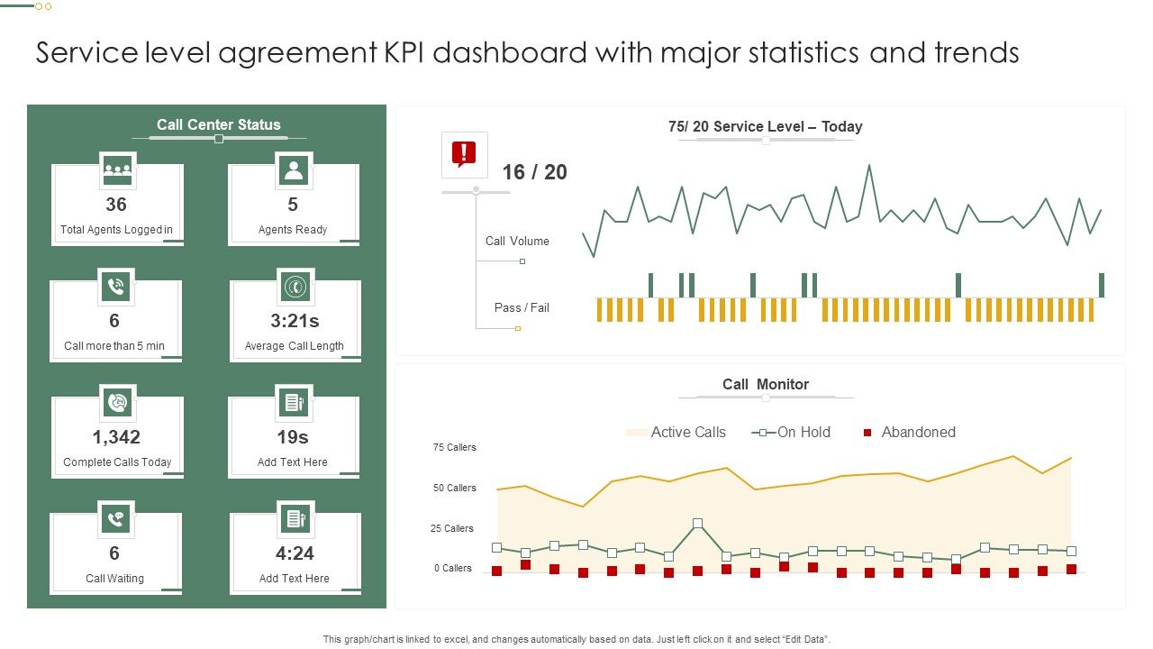 Service_Level_Agreement_KPI_Dashboard_With_Major_Statistics_And_Trends_Pictures_PDF_Slide_1.jpg