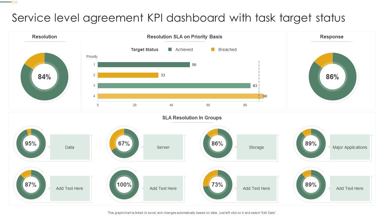 Service_Level_Agreement_KPI_Dashboard_With_Task_Target_Status_Microsoft_PDF_Slide_1.jpg