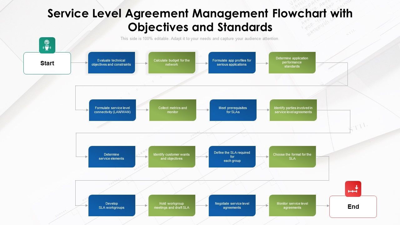 Service_Level_Agreement_Management_Flowchart_With_Objectives_And_Standards_Formats_PDF_Slide_1.jpg