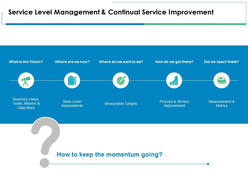 Service_Level_Management_And_Continual_Service_Improvement_Ppt_PowerPoint_Presentation_Ideas_Show_Slide_1.jpg