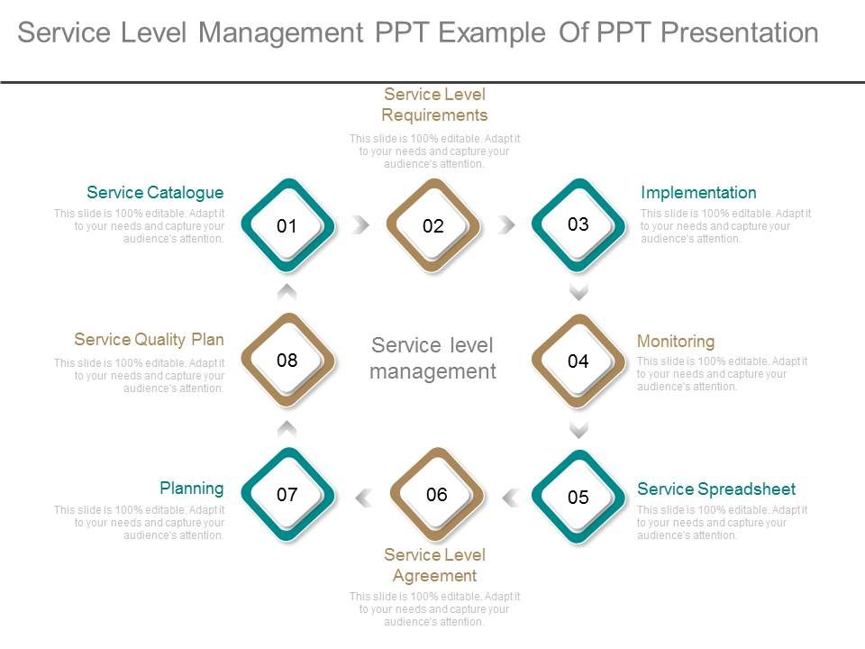 Service_Level_Management_Ppt_Example_Of_Ppt_Presentation_1.jpg