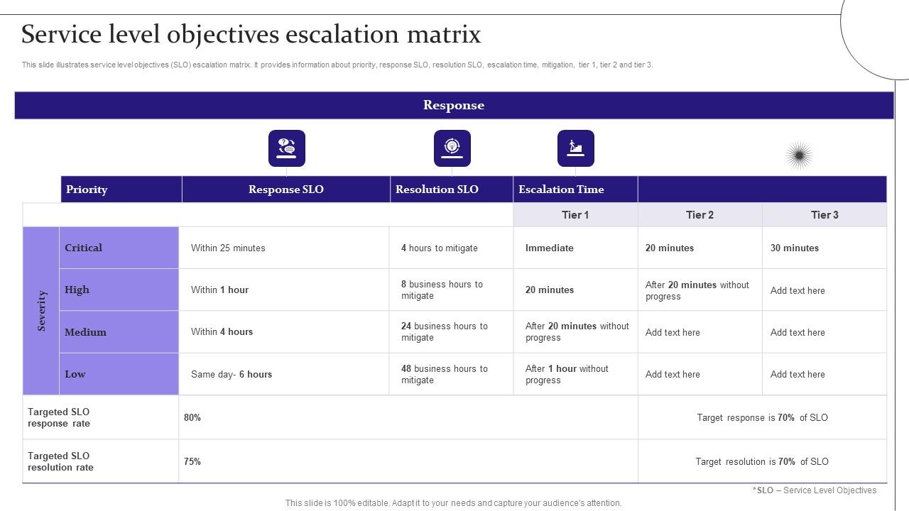 Service_Level_Objectives_Escalation_Matrix_Digitalization_Of_Service_Desk_Administration_Ppt_Infographic_Template_Graphics_Template_PDF_Slide_1.jpg
