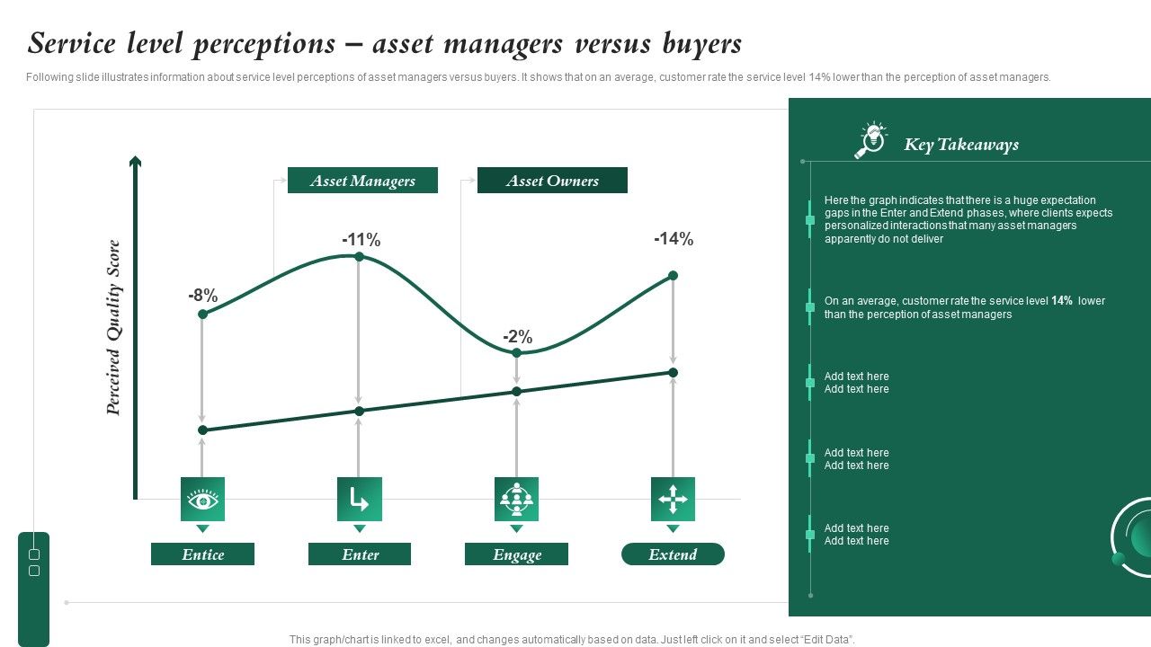 Service_Level_Perceptions_Asset_Managers_Versus_Buyers_Investment_In_Latest_Technology_To_Ensure_Demonstration_PDF_Slide_1.jpg