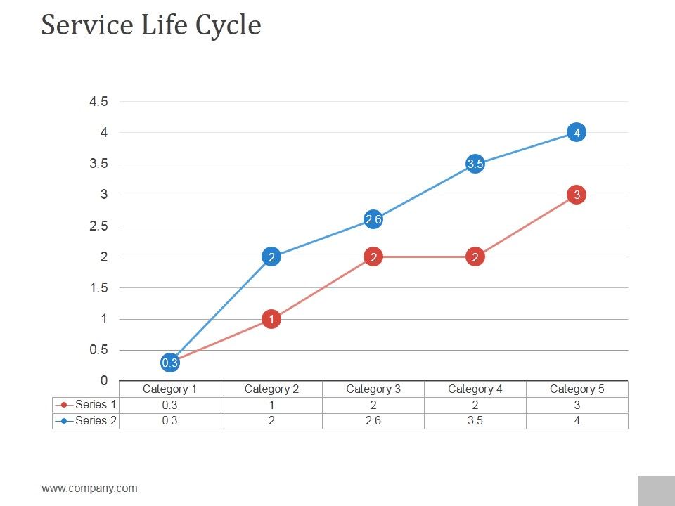 Service_Life_Cycle_Ppt_PowerPoint_Presentation_Professional_Slide_1.jpg