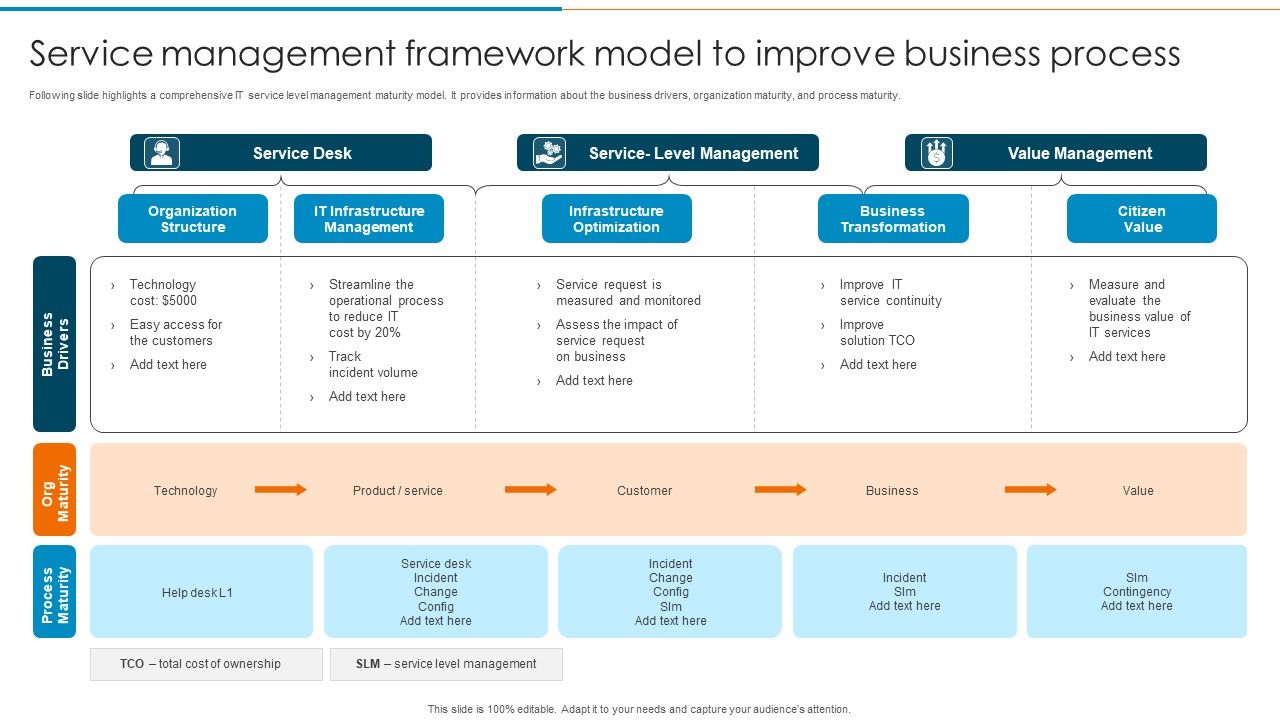 Service_Management_Framework_Model_To_Improve_Business_Process_Slides_PDF_Slide_1.jpg