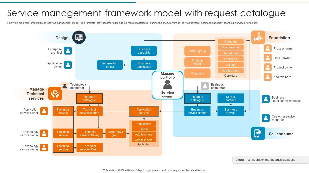 Service_Management_Framework_Model_With_Request_Catalogue_Demonstration_PDF_Slide_1.jpg