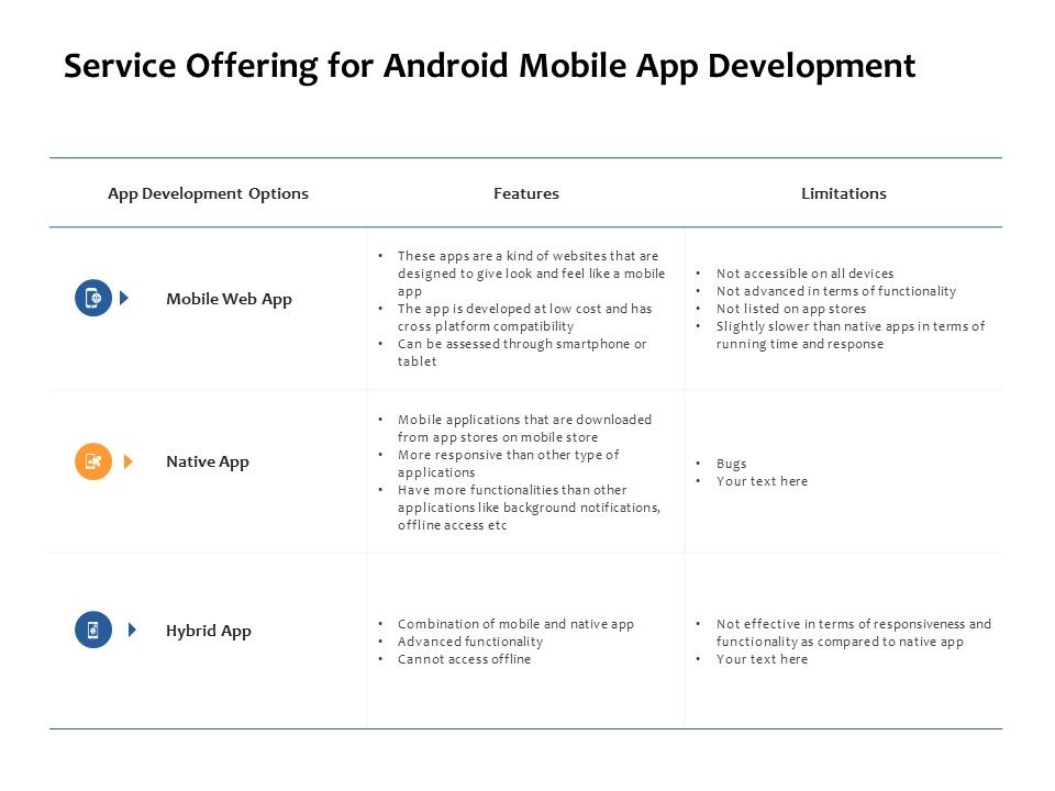 Service_Offering_For_Android_Mobile_App_Development_Ppt_PowerPoint_Presentation_Slides_Topics_Slide_1.jpg