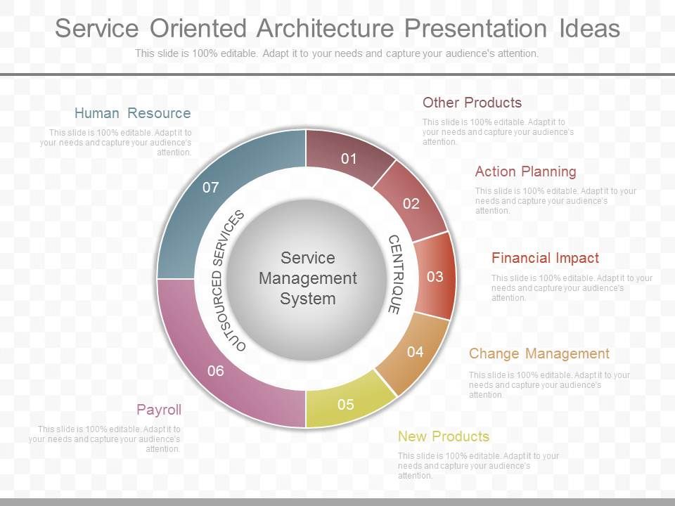 Service_Oriented_Architecture_Presentation_Ideas_1.jpg