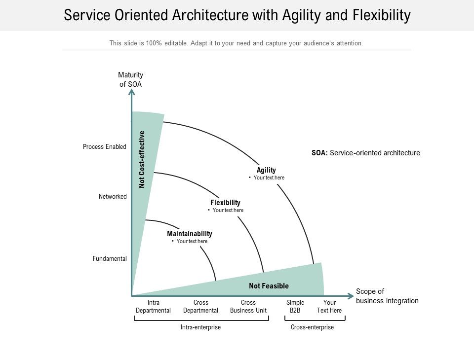 Service_Oriented_Architecture_With_Agility_And_Flexibility_Ppt_PowerPoint_Presentation_Gallery_Background_Designs_PDF_Slide_1.jpg