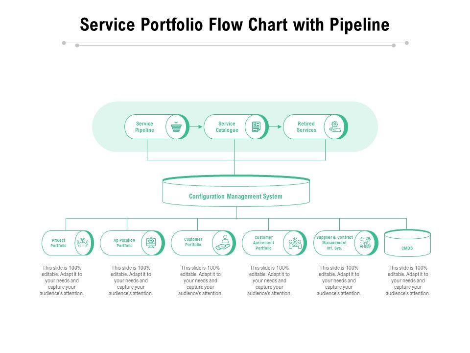 Service_Portfolio_Flow_Chart_With_Pipeline_Ppt_PowerPoint_Presentation_Inspiration_Mockup_PDF_Slide_1.jpg