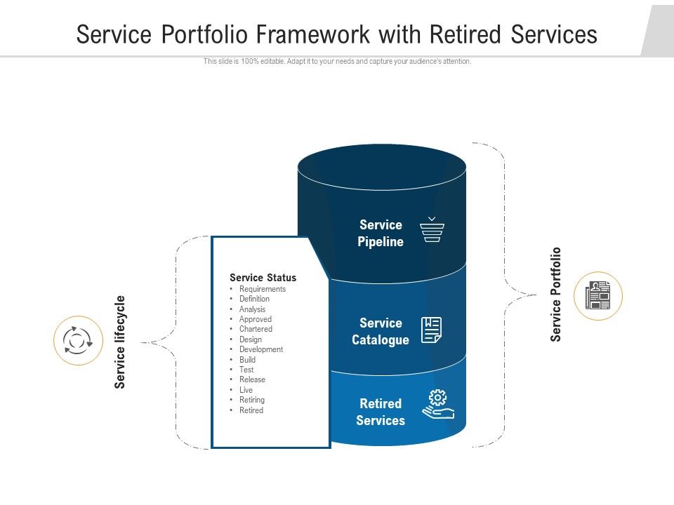 Service_Portfolio_Framework_With_Retired_Services_Ppt_PowerPoint_Presentation_File_Example_File_PDF_Slide_1.jpg