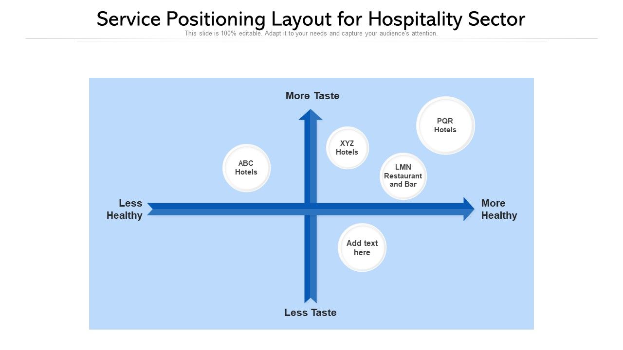 Service_Positioning_Layout_For_Hospitality_Sector_Ppt_PowerPoint_Presentation_Gallery_Display_PDF_Slide_1.jpg