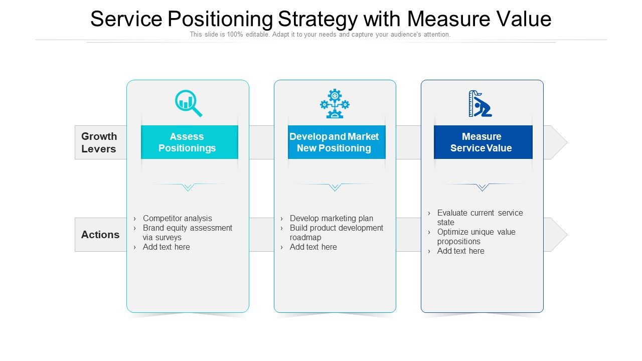 Service_Positioning_Strategy_With_Measure_Value_Ppt_PowerPoint_Presentation_Infographic_Template_Slide_Download_PDF_Slide_1.jpg