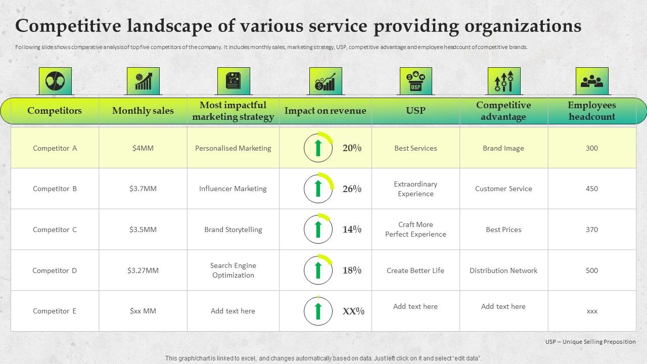 Service_Promotion_Plan_Competitive_Landscape_Of_Various_Service_Providing_Organizations_Rules_PDF_Slide_1.jpg
