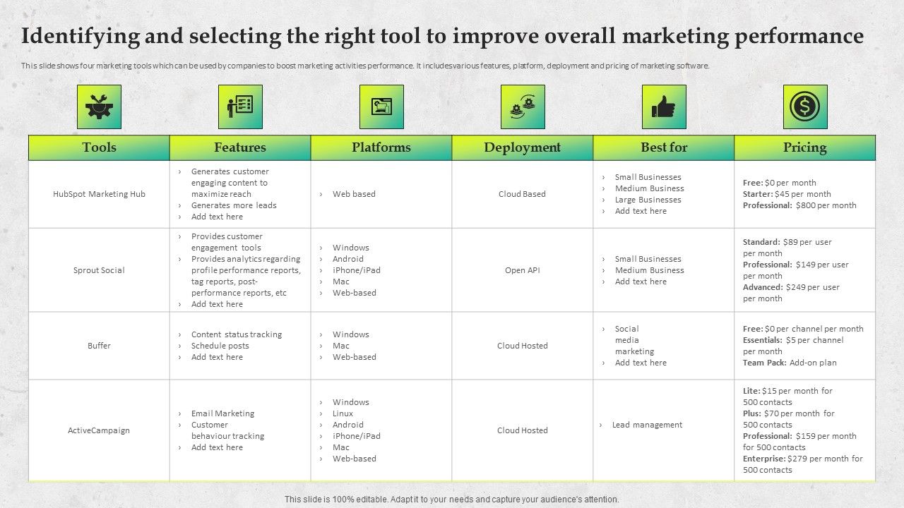 Service_Promotion_Plan_Identifying_And_Selecting_The_Right_Tool_To_Improve_Overall_Ideas_PDF_Slide_1.jpg