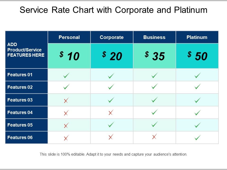 Service_Rate_Chart_With_Corporate_And_Platinum_Ppt_PowerPoint_Presentation_Layouts_Samples_PDF_Slide_1.jpg