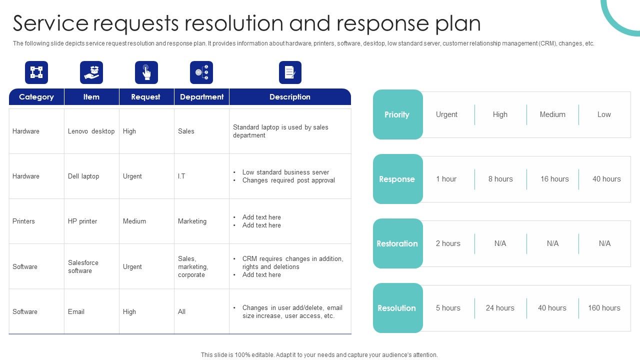 Service_Requests_Resolution_And_Response_Plan_Ppt_PowerPoint_Presentation_File_Infographic_Template_PDF_Slide_1.jpg