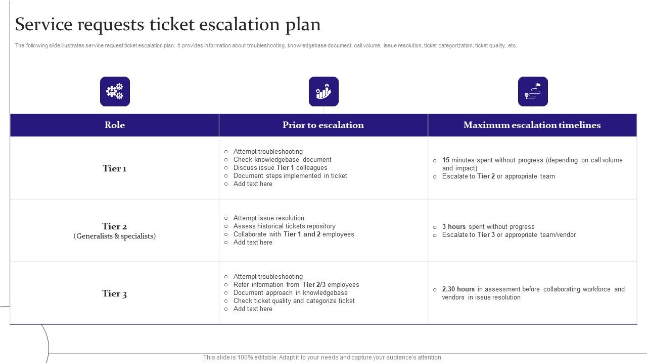 Service_Requests_Ticket_Escalation_Plan_Digitalization_Of_Service_Desk_Administration_Ppt_Outline_Graphics_Template_PDF_Slide_1.jpg