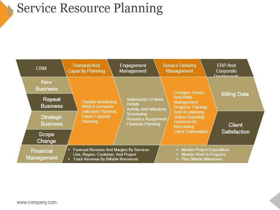 Service_Resource_Planning_Ppt_PowerPoint_Presentation_Summary_Designs_Download_Slide_1.jpg