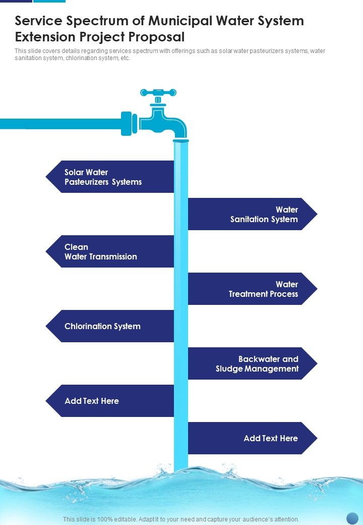 Service Spectrum Of Municipal Water System Extension Project Proposal One Pager Sample Example Document Slide01