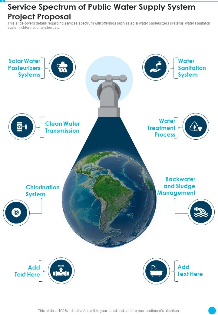 Service Spectrum Of Public Water Supply System Project Proposal One Pager Sample Example Document Slide01