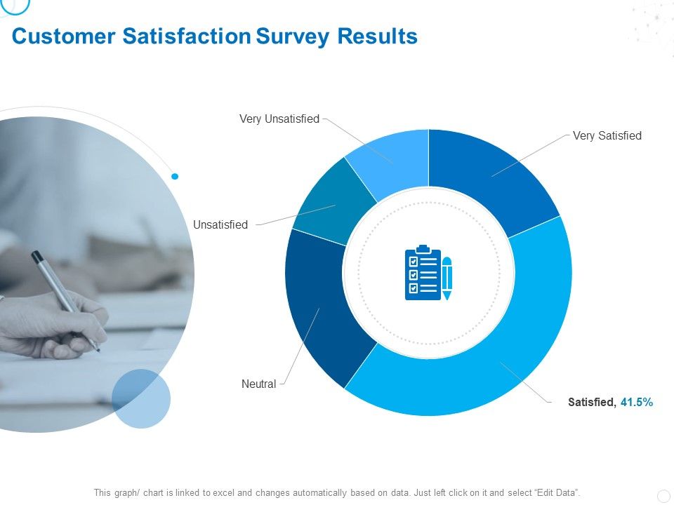 Service_Strategy_And_Service_Lifecycle_Implementation_Customer_Satisfaction_Survey_Results_Ppt_Portfolio_Example_PDF_Slide_1.jpg