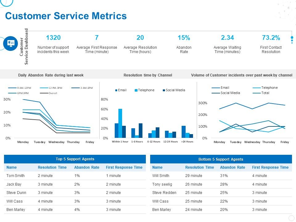 Service_Strategy_And_Service_Lifecycle_Implementation_Customer_Service_Metrics_Ppt_Ideas_Templates_PDF_Slide_1.jpg