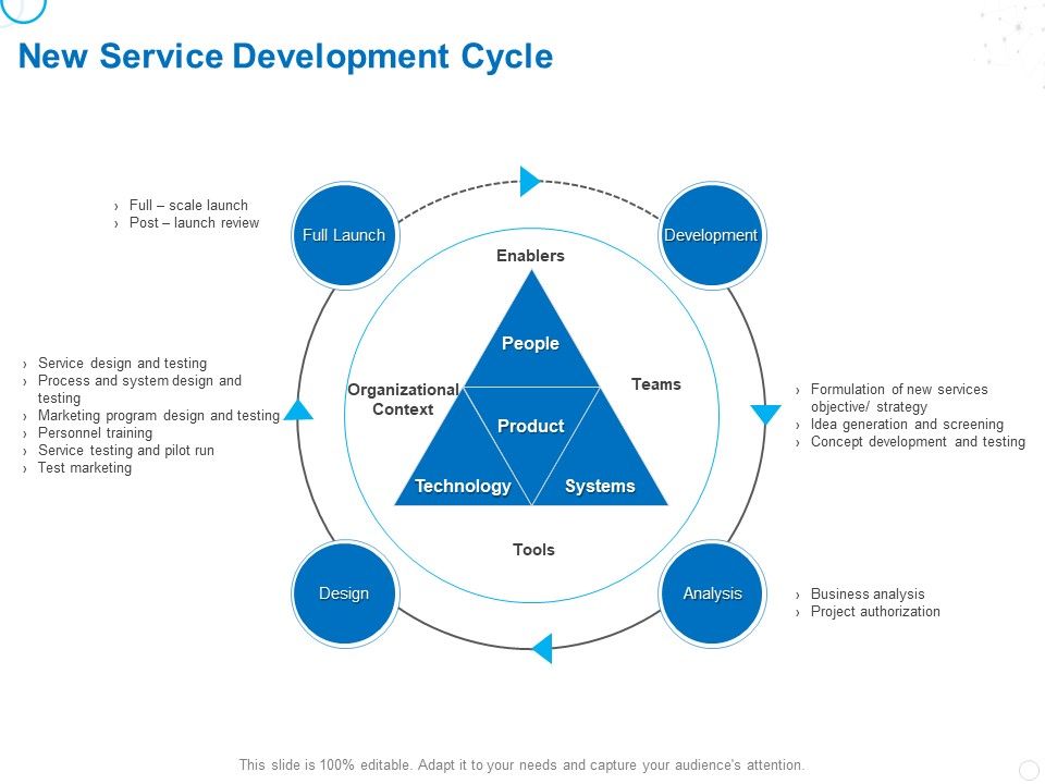 Service_Strategy_And_Service_Lifecycle_Implementation_New_Service_Development_Cycle_Ppt_Layouts_Brochure_PDF_Slide_1.jpg