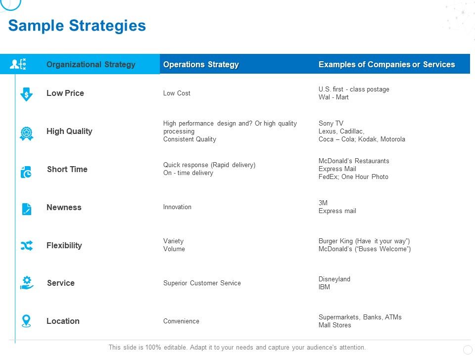 Service_Strategy_And_Service_Lifecycle_Implementation_Sample_Strategies_Ppt_Outline_Template_PDF_Slide_1.jpg