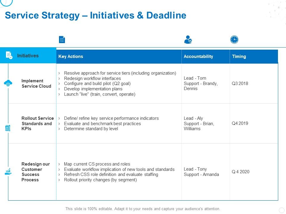 Service_Strategy_And_Service_Lifecycle_Implementation_Service_Strategy_Initiatives_And_Deadline_Ppt_Gallery_Graphics_PDF_Slide_1.jpg