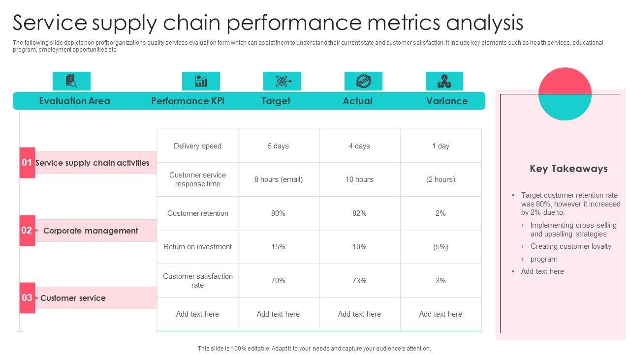 Service_Supply_Chain_Performance_Metrics_Analysis_Inspiration_PDF_Slide_1.jpg