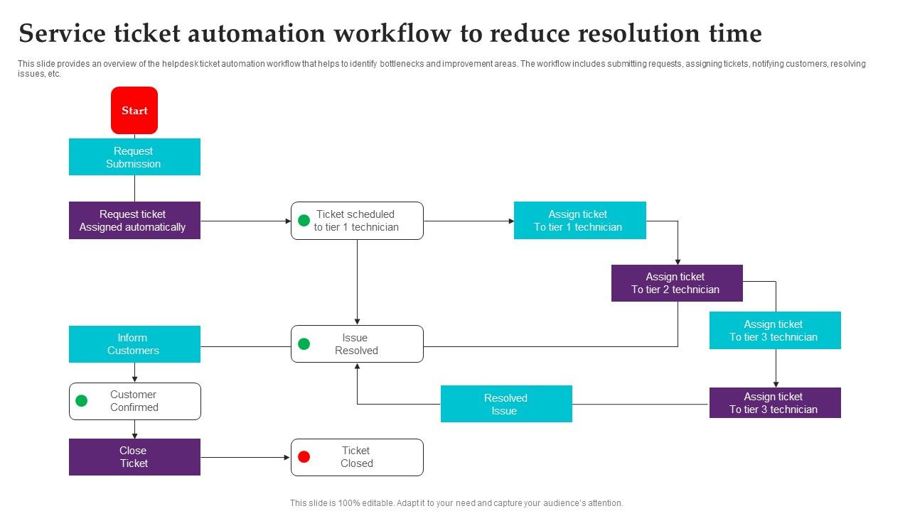 Service_Ticket_Automation_Workflow_To_Reduce_Resolution_Time_Graphics_PDF_Slide_1.jpg